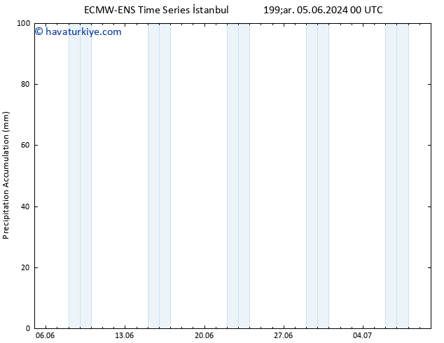 Toplam Yağış ALL TS Sa 11.06.2024 06 UTC