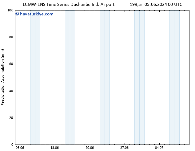 Toplam Yağış ALL TS Cu 07.06.2024 18 UTC