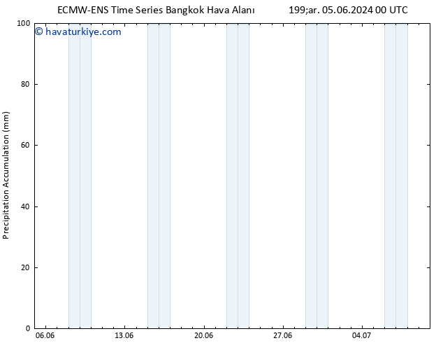 Toplam Yağış ALL TS Cu 07.06.2024 18 UTC