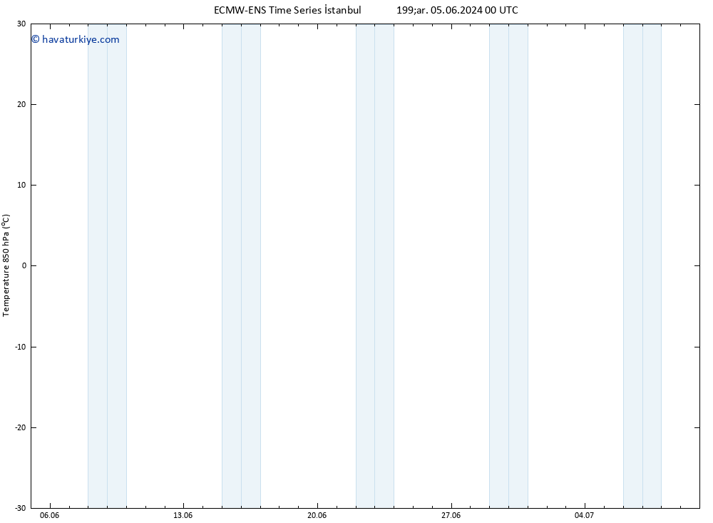 850 hPa Sıc. ALL TS Çar 19.06.2024 00 UTC