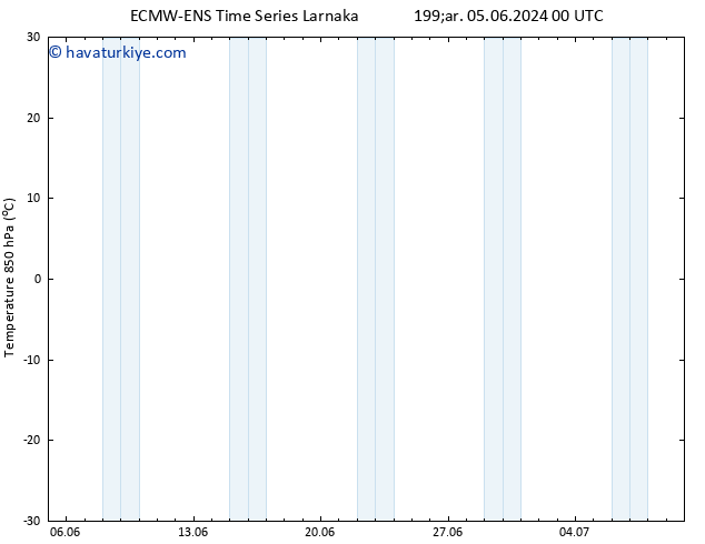 850 hPa Sıc. ALL TS Cts 15.06.2024 00 UTC