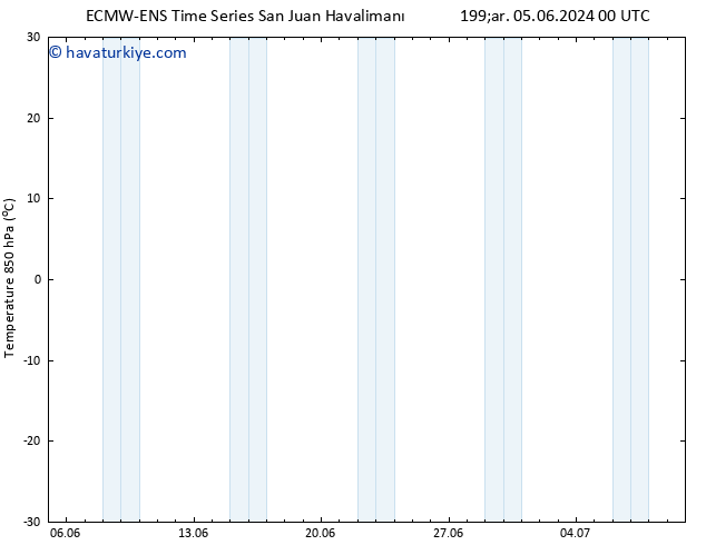 850 hPa Sıc. ALL TS Çar 05.06.2024 12 UTC
