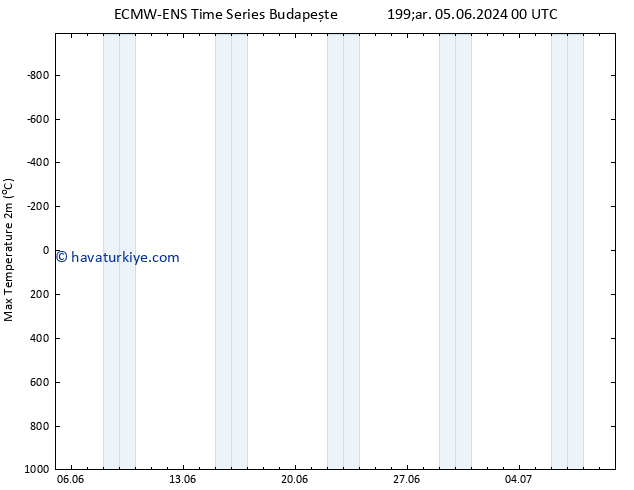 Maksimum Değer (2m) ALL TS Per 06.06.2024 00 UTC