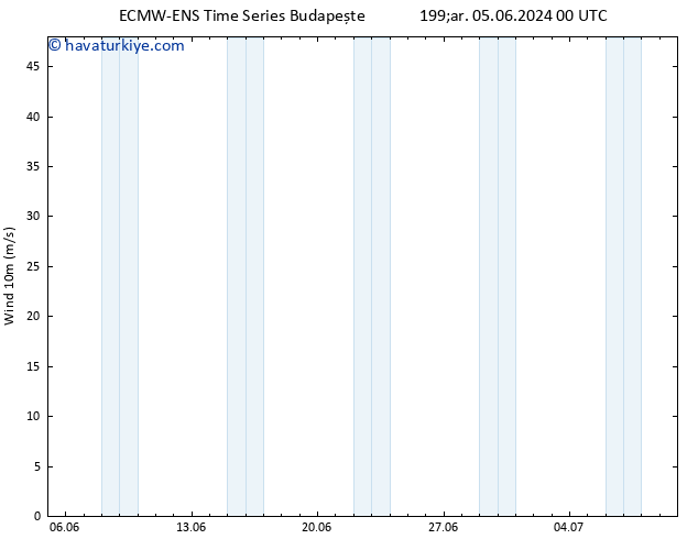 Rüzgar 10 m ALL TS Cu 07.06.2024 06 UTC