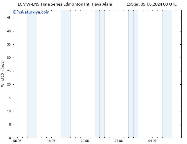 Rüzgar 10 m ALL TS Çar 05.06.2024 12 UTC