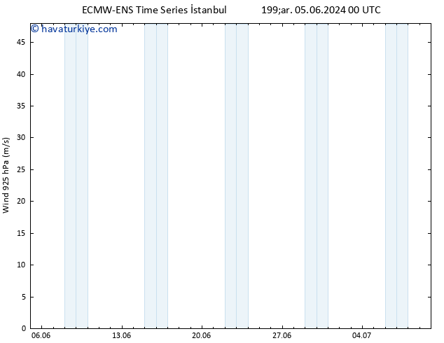 Rüzgar 925 hPa ALL TS Per 13.06.2024 00 UTC
