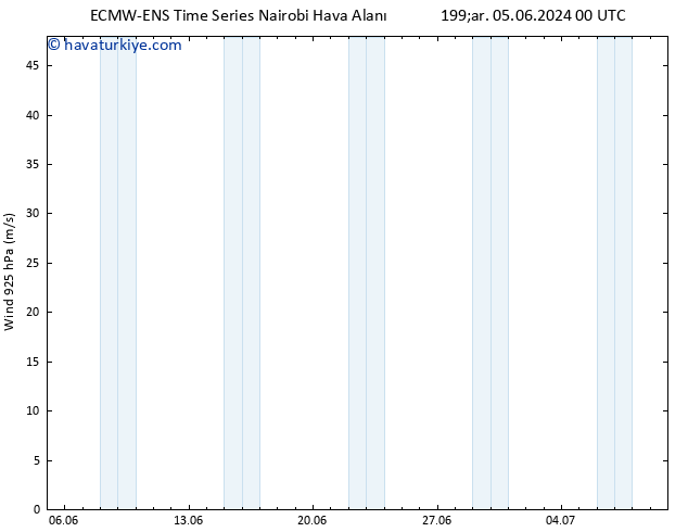 Rüzgar 925 hPa ALL TS Cts 15.06.2024 00 UTC