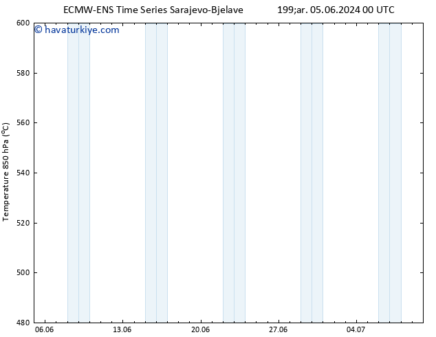 500 hPa Yüksekliği ALL TS Per 06.06.2024 06 UTC