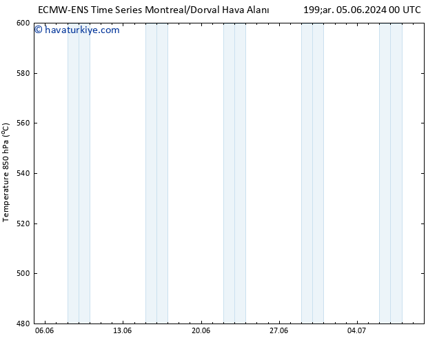 500 hPa Yüksekliği ALL TS Cu 07.06.2024 18 UTC