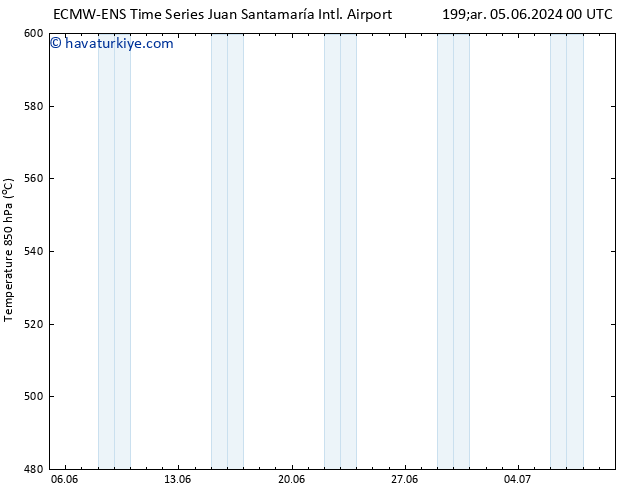 500 hPa Yüksekliği ALL TS Çar 05.06.2024 06 UTC