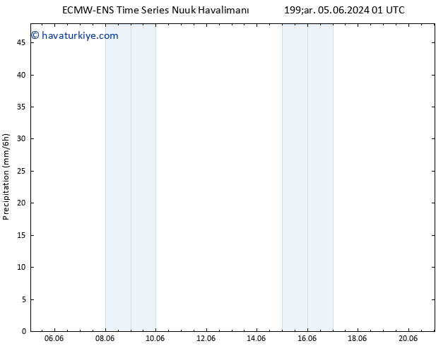 Yağış ALL TS Sa 11.06.2024 01 UTC