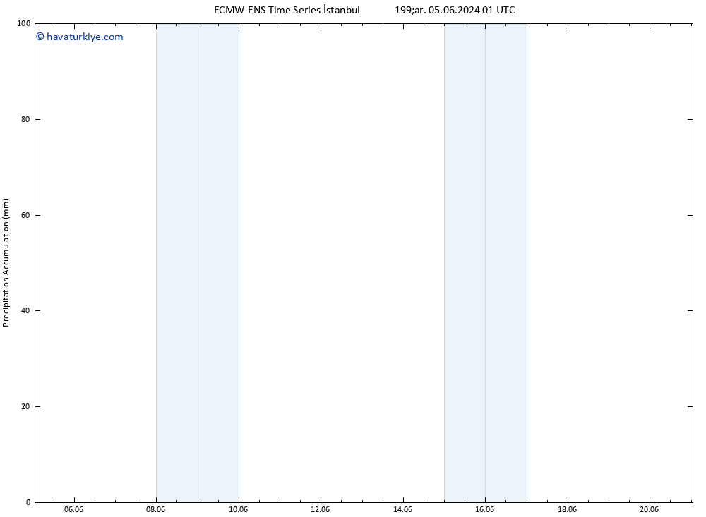 Toplam Yağış ALL TS Sa 11.06.2024 07 UTC