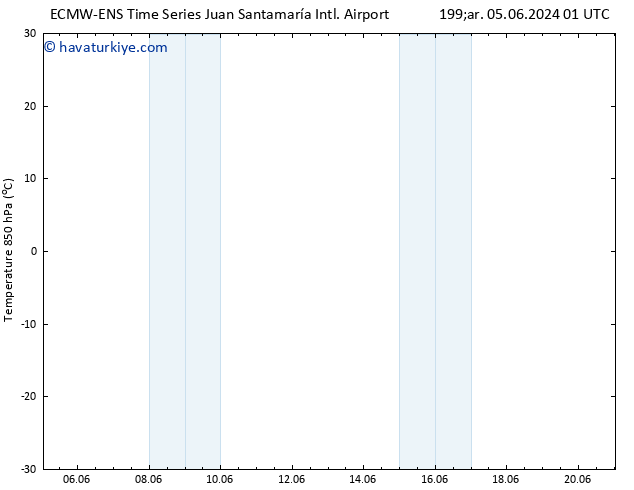 850 hPa Sıc. ALL TS Cts 08.06.2024 01 UTC