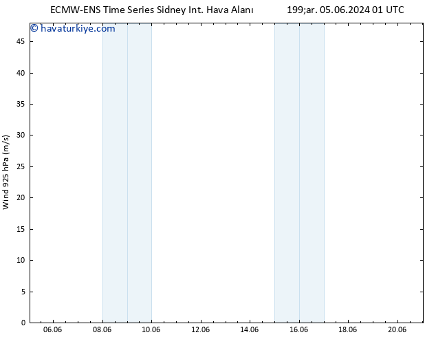 Rüzgar 925 hPa ALL TS Per 13.06.2024 01 UTC