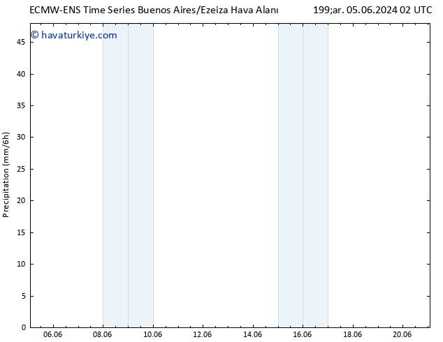 Yağış ALL TS Per 06.06.2024 02 UTC