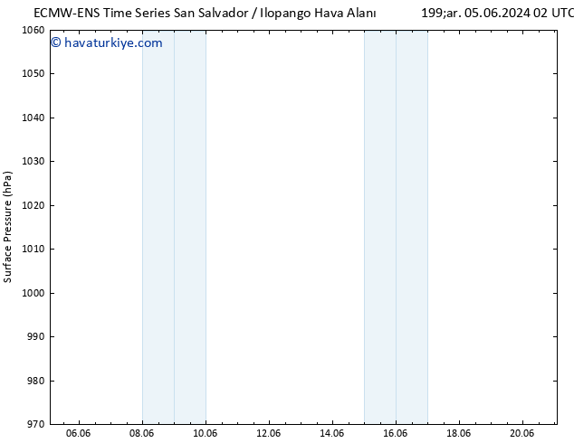 Yer basıncı ALL TS Paz 09.06.2024 14 UTC