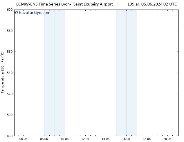 500 hPa Yüksekliği ALL TS Cu 21.06.2024 02 UTC