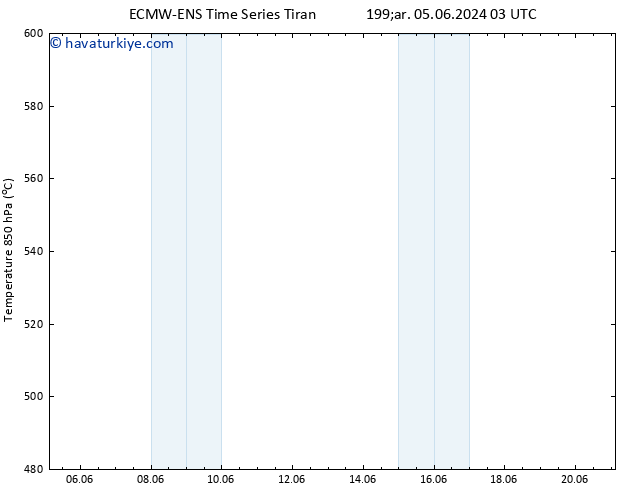 500 hPa Yüksekliği ALL TS Çar 05.06.2024 03 UTC