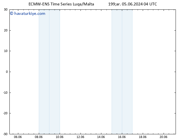 500 hPa Yüksekliği ALL TS Cu 21.06.2024 04 UTC