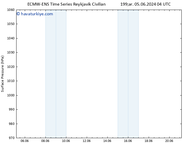 Yer basıncı ALL TS Pzt 10.06.2024 22 UTC