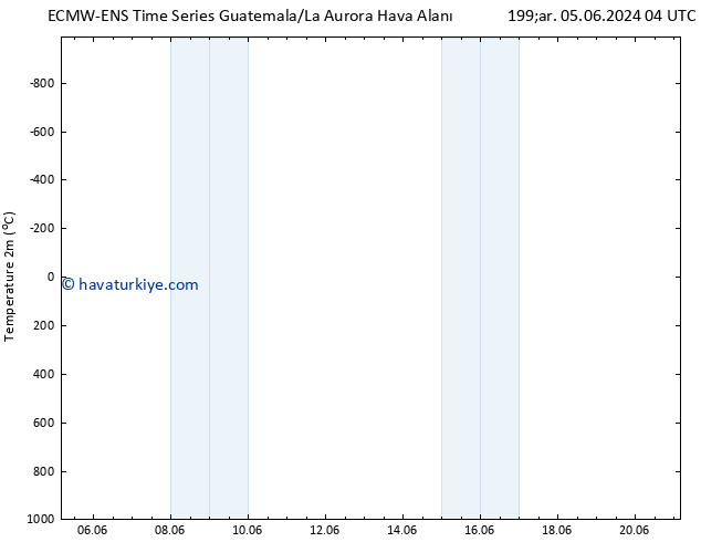 Sıcaklık Haritası (2m) ALL TS Paz 09.06.2024 22 UTC