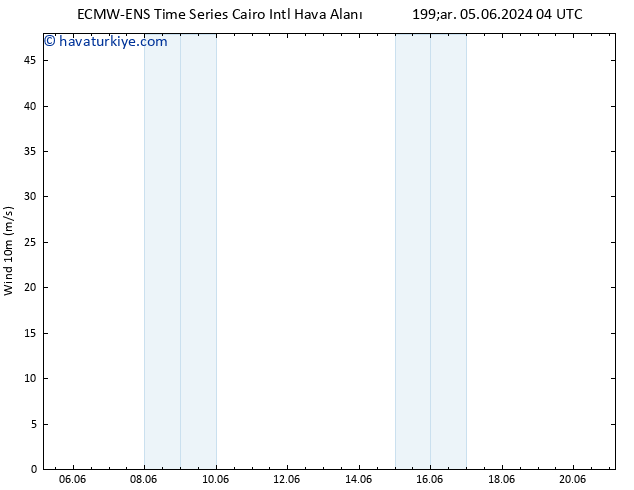 Rüzgar 10 m ALL TS Cu 07.06.2024 04 UTC