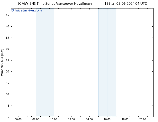 Rüzgar 925 hPa ALL TS Paz 09.06.2024 16 UTC