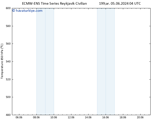 500 hPa Yüksekliği ALL TS Çar 12.06.2024 04 UTC