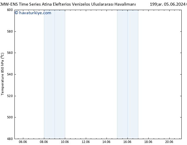 500 hPa Yüksekliği ALL TS Sa 18.06.2024 16 UTC