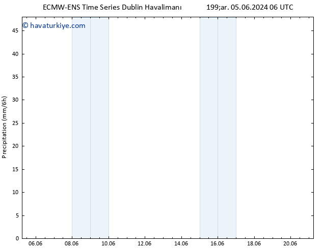 Yağış ALL TS Pzt 10.06.2024 12 UTC