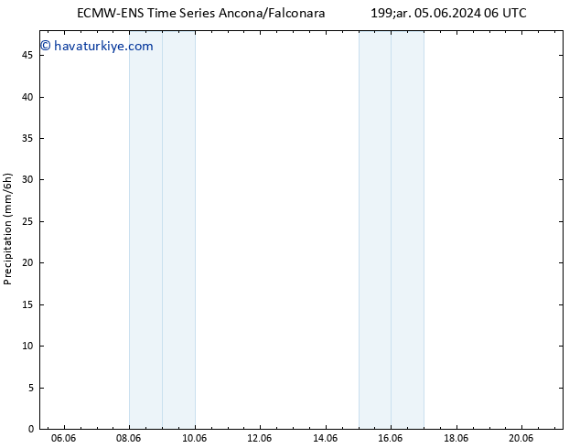 Yağış ALL TS Sa 11.06.2024 06 UTC