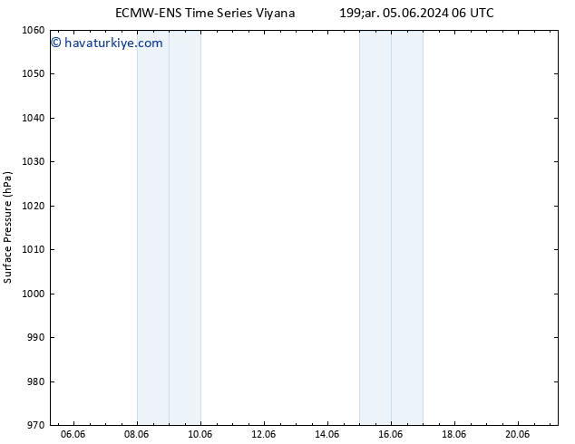 Yer basıncı ALL TS Sa 11.06.2024 00 UTC