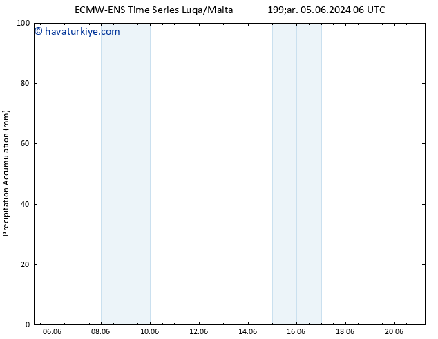 Toplam Yağış ALL TS Çar 12.06.2024 06 UTC