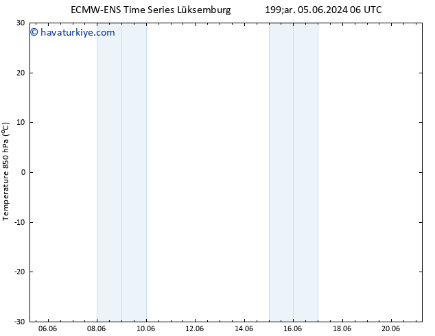 850 hPa Sıc. ALL TS Pzt 10.06.2024 06 UTC