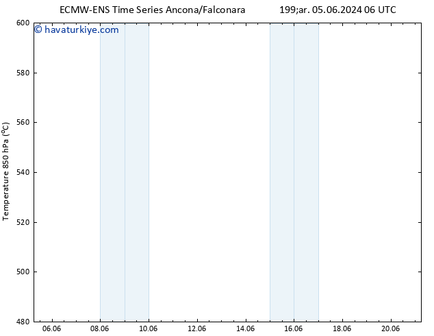 500 hPa Yüksekliği ALL TS Paz 09.06.2024 06 UTC