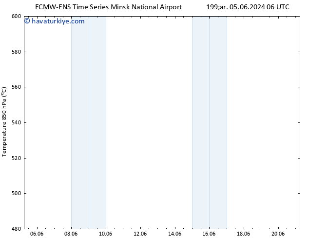 500 hPa Yüksekliği ALL TS Sa 18.06.2024 18 UTC