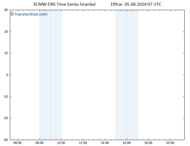 500 hPa Yüksekliği ALL TS Çar 12.06.2024 07 UTC