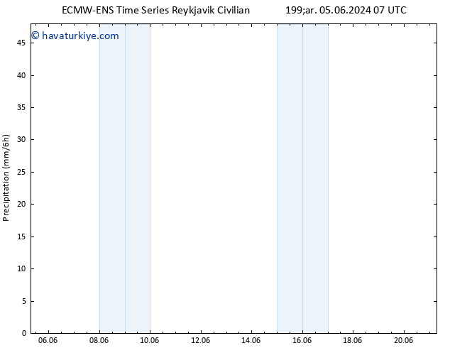Yağış ALL TS Per 13.06.2024 07 UTC