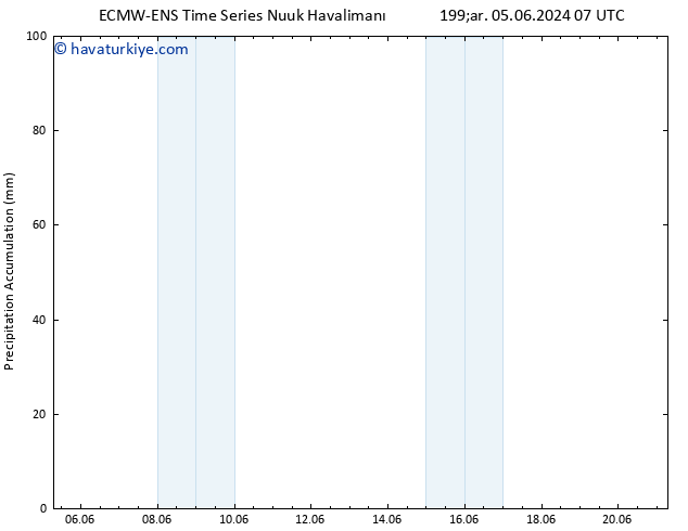 Toplam Yağış ALL TS Çar 05.06.2024 13 UTC