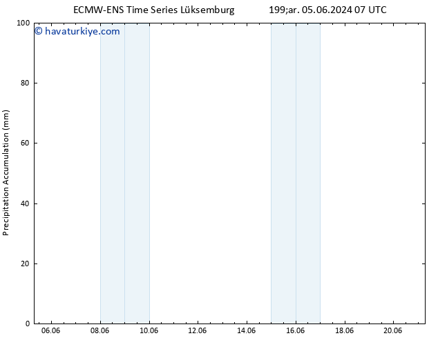 Toplam Yağış ALL TS Sa 11.06.2024 07 UTC