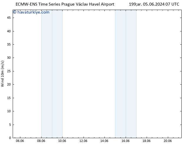 Rüzgar 10 m ALL TS Per 06.06.2024 19 UTC