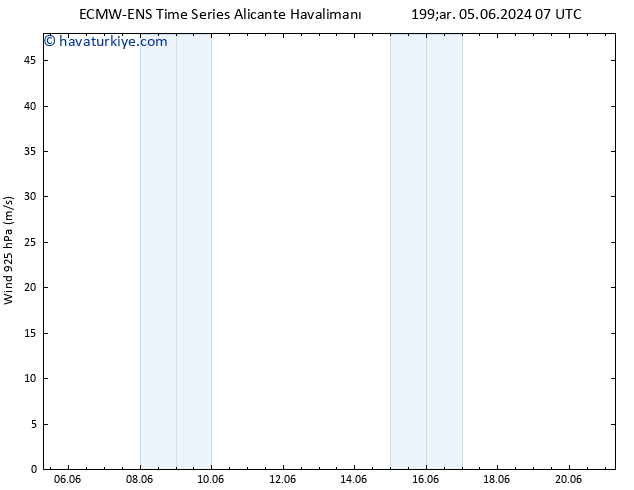 Rüzgar 925 hPa ALL TS Çar 05.06.2024 07 UTC