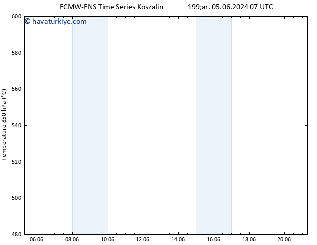 500 hPa Yüksekliği ALL TS Sa 11.06.2024 07 UTC