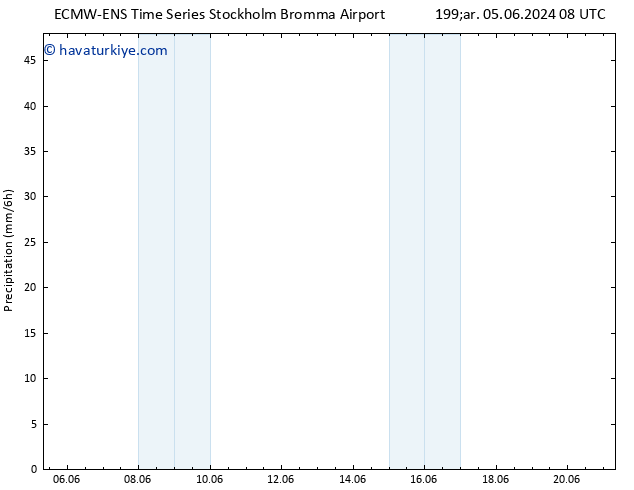 Yağış ALL TS Pzt 10.06.2024 14 UTC