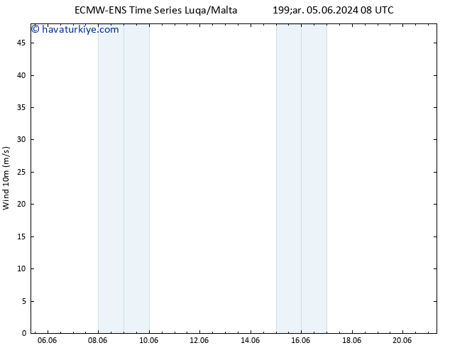 Rüzgar 10 m ALL TS Çar 12.06.2024 08 UTC