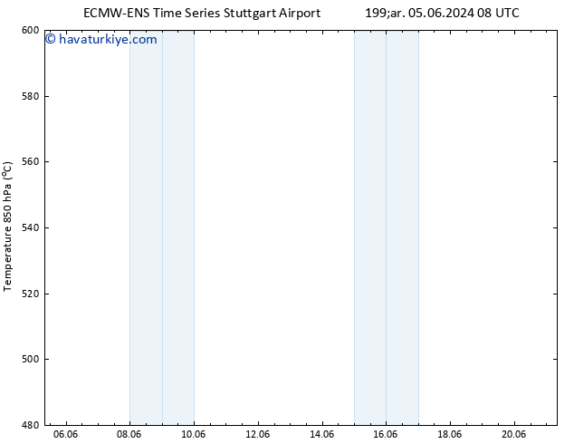 500 hPa Yüksekliği ALL TS Çar 05.06.2024 08 UTC