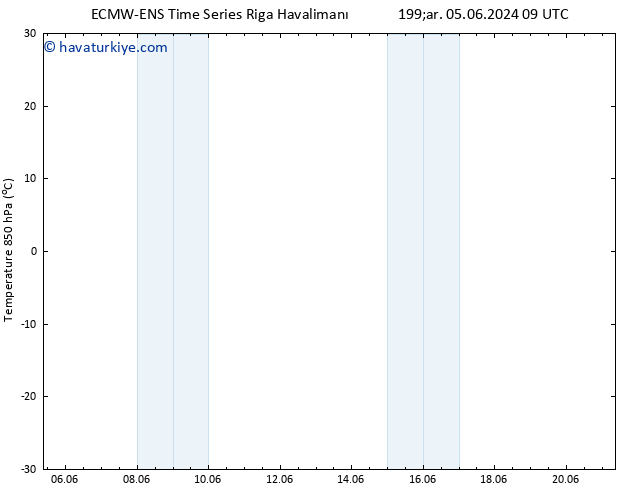 850 hPa Sıc. ALL TS Çar 05.06.2024 21 UTC