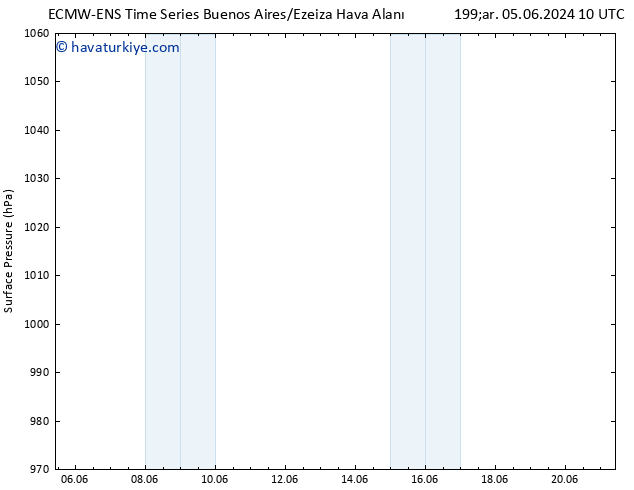 Yer basıncı ALL TS Çar 12.06.2024 22 UTC