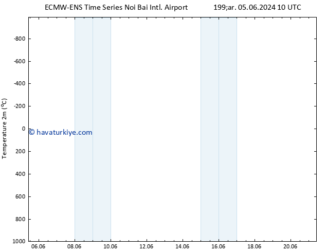 Sıcaklık Haritası (2m) ALL TS Cts 08.06.2024 22 UTC