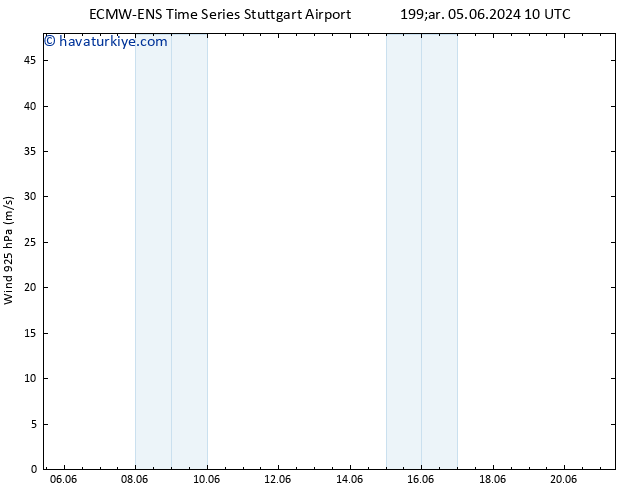 Rüzgar 925 hPa ALL TS Çar 05.06.2024 10 UTC